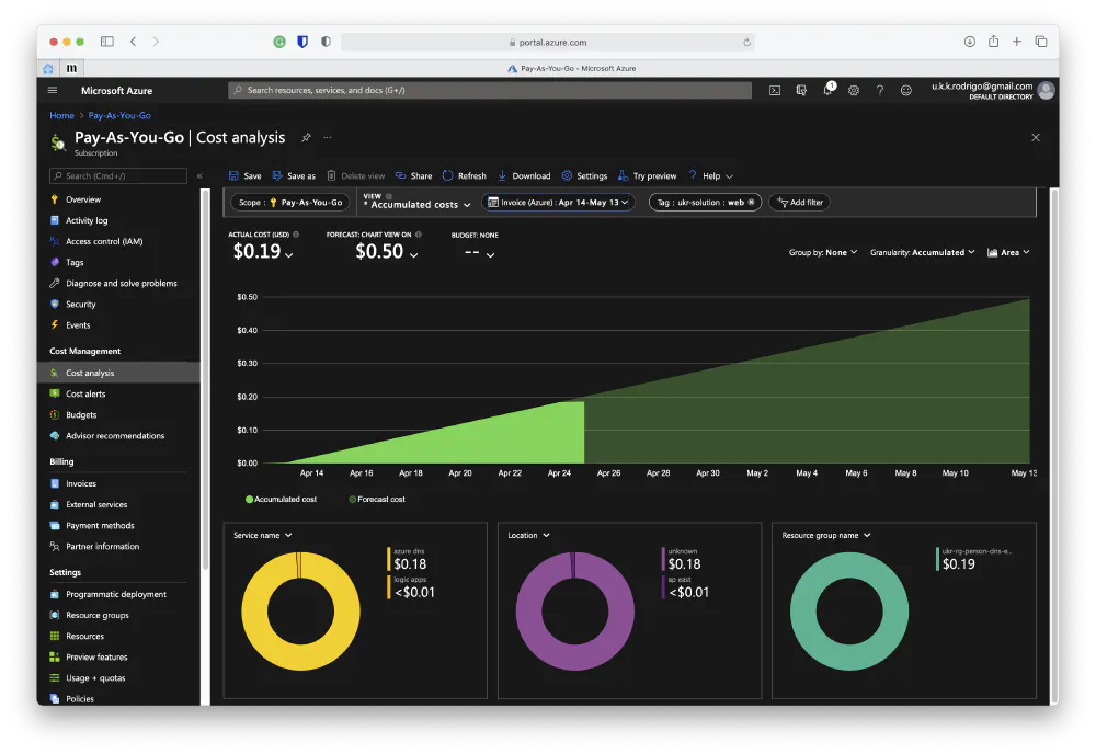 Azure DNS Zones Screenshot