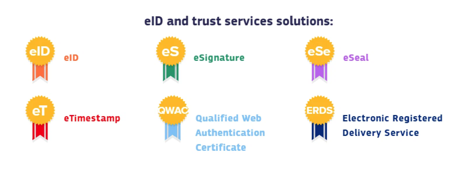 Source : eIDAS guidebook