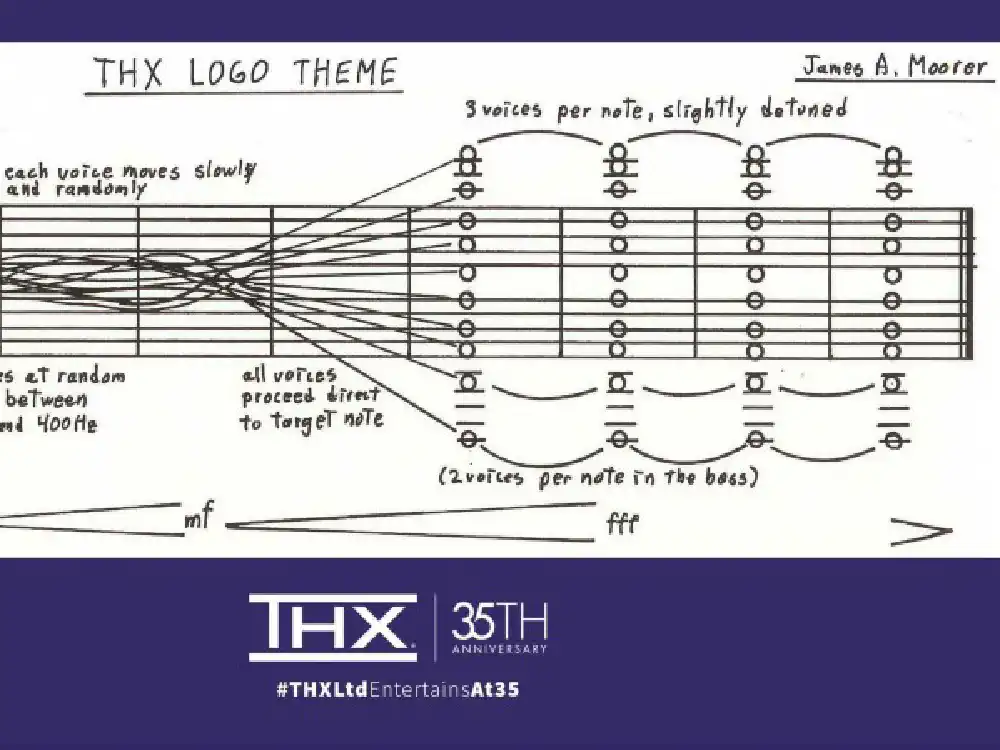 Recreating the THX Deep Note in JavaScript post thumbnail