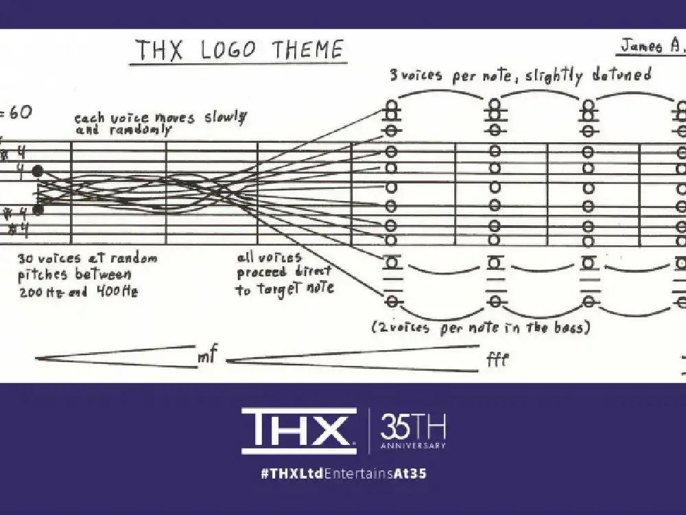 Recreating the THX Deep Note in JavaScript post thumbnail