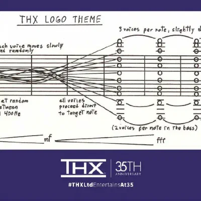 Recreating the THX Deep Note in JavaScript post thumbnail