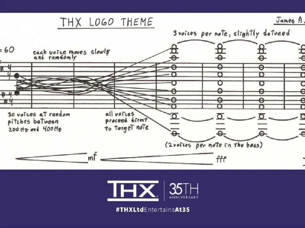Recreating the THX Deep Note in JavaScript - Kaveen Rodrigo
