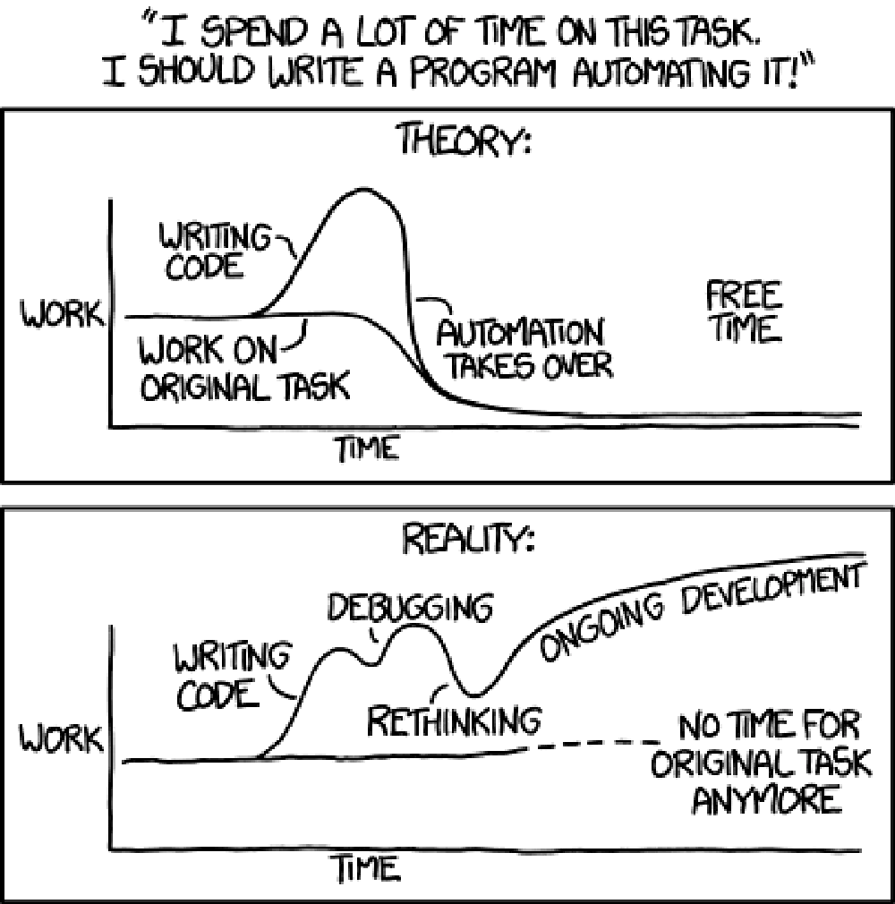 Appropriate XKCD